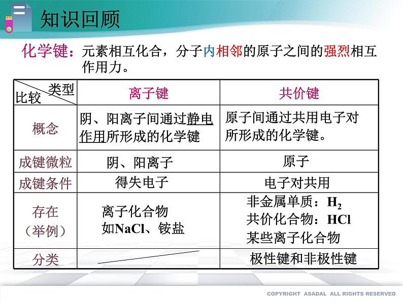 2.1 共价键课件PPT第2页