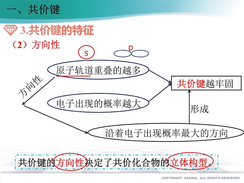 2.1 共价键课件PPT第5页