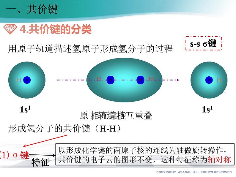 2.1 共价键课件PPT第6页