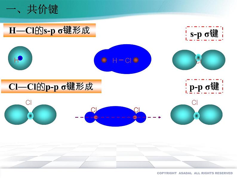 2.1 共价键课件PPT第7页