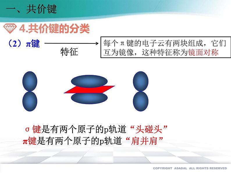 2.1 共价键课件PPT第8页