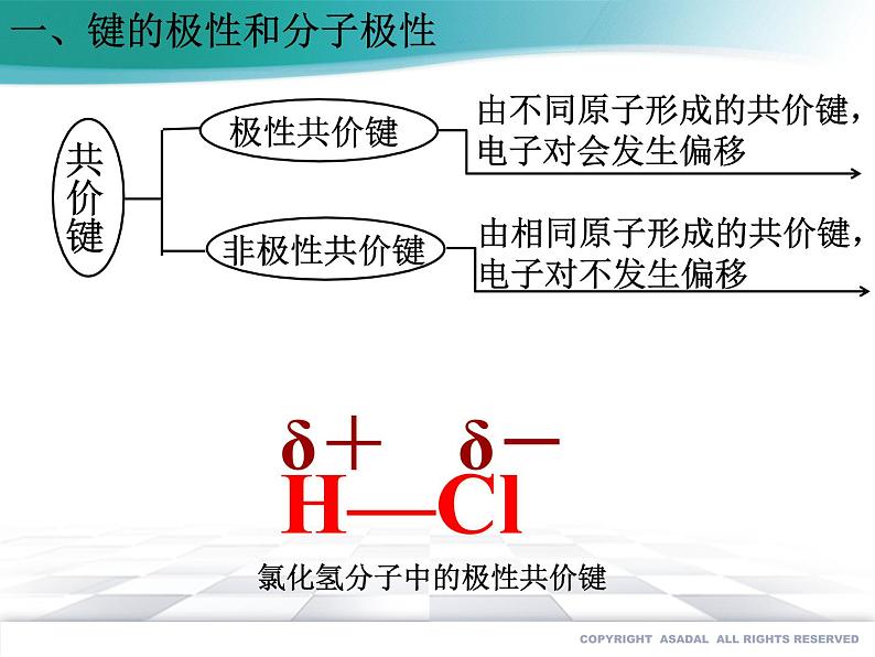 2.3.1 共价键的极性课件PPT03