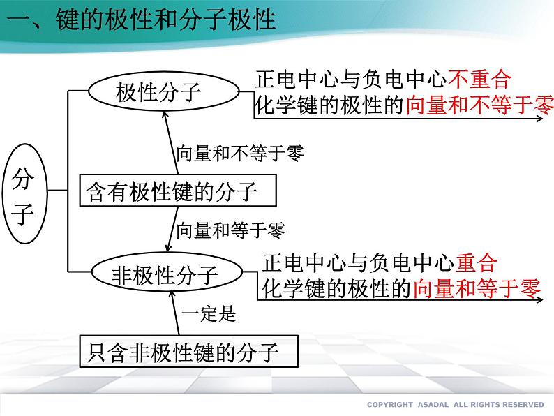 2.3.1 共价键的极性课件PPT04