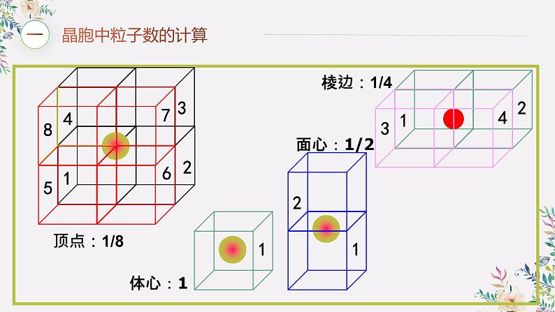 3.1 物质的聚集状态与晶体的常识（习题课）课件PPT02