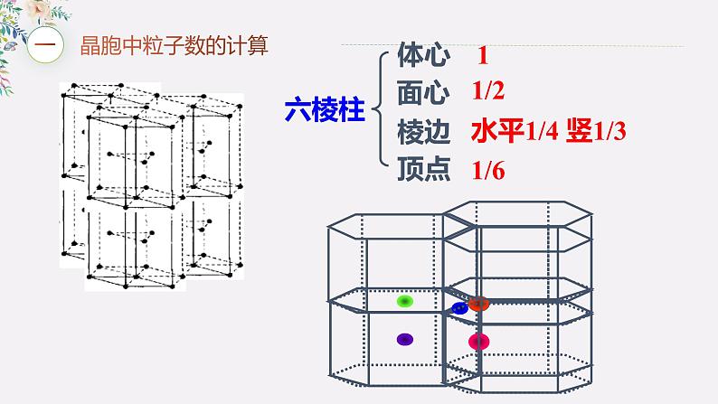 3.1 物质的聚集状态与晶体的常识（习题课）课件PPT05