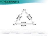 3.1 物质的聚集状态与晶体的常识课件PPT
