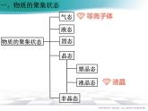 3.1 物质的聚集状态与晶体的常识课件PPT