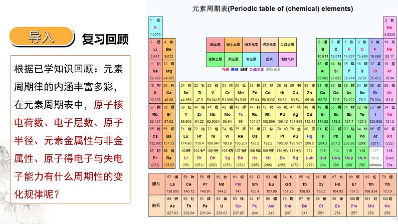 1.2.2  原子结构与元素的性质 第二课时课件PPT第3页