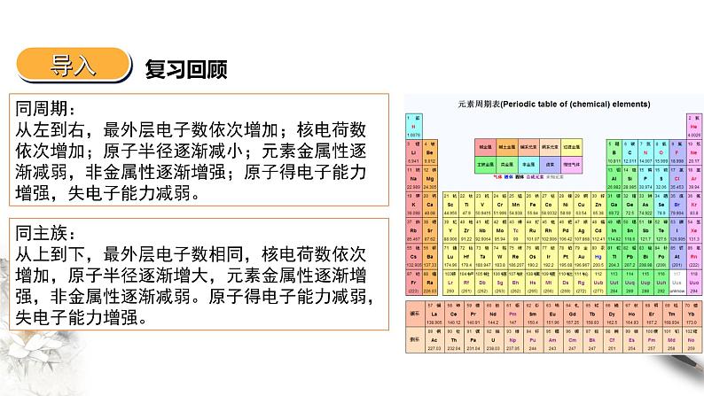 1.2.2  原子结构与元素的性质 第二课时课件PPT第4页