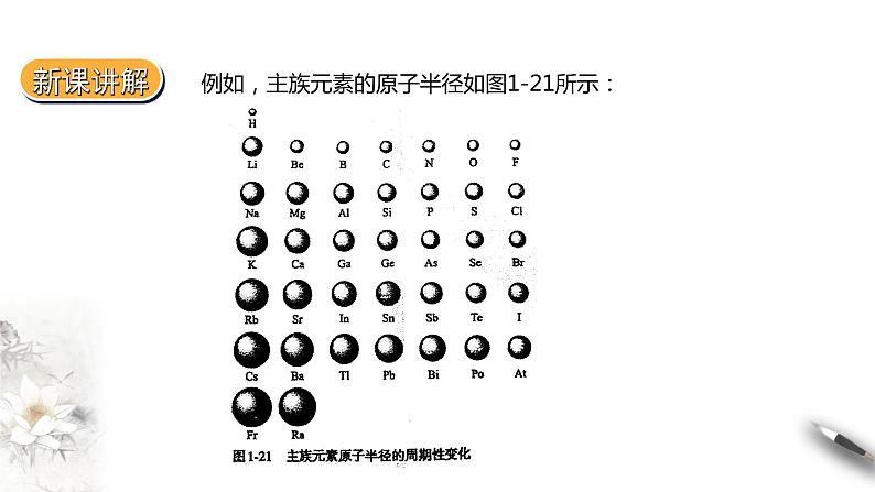 1.2.2  原子结构与元素的性质 第二课时课件PPT第6页