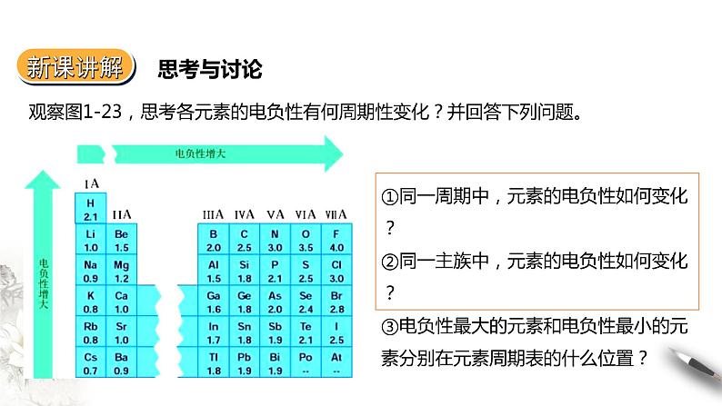 1.2.3  原子结构与元素的性质 第二课时课件PPT第7页