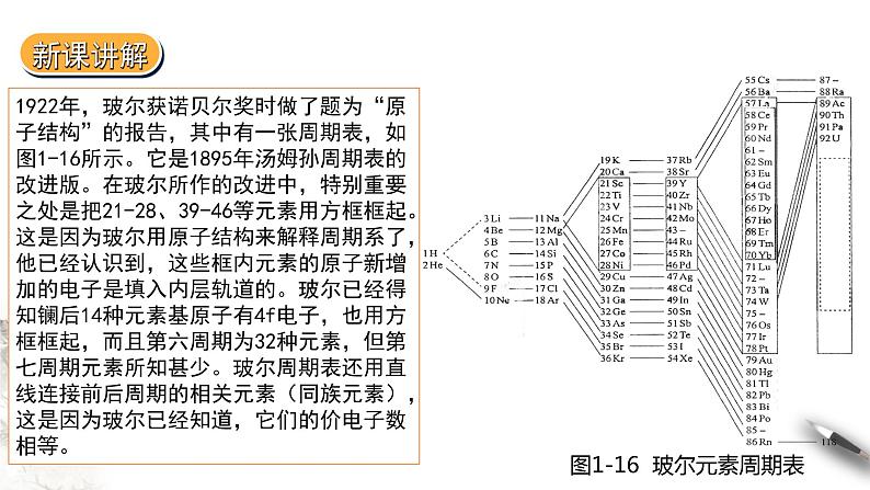 1.2.1  原子结构与元素的性质 第一课时课件PPT05