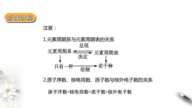 1.2.1  原子结构与元素的性质 第一课时课件PPT07