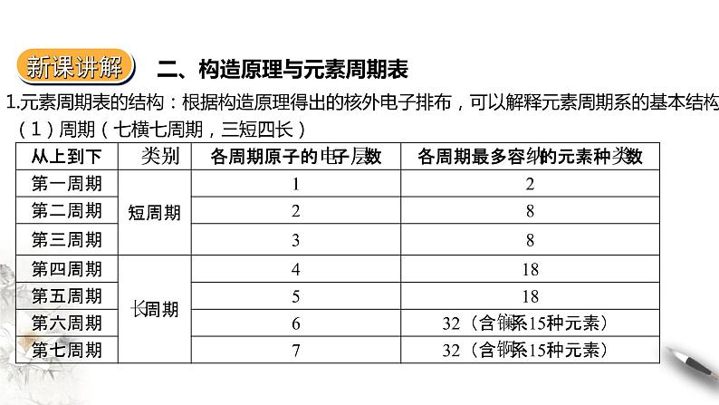 1.2.1  原子结构与元素的性质 第一课时课件PPT08