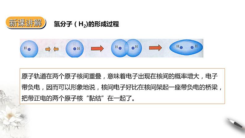 2.1.1   共价键 第一课时课件PPT07