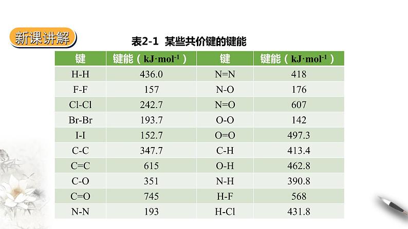 2.1.2   共价键 第二课时课件PPT06