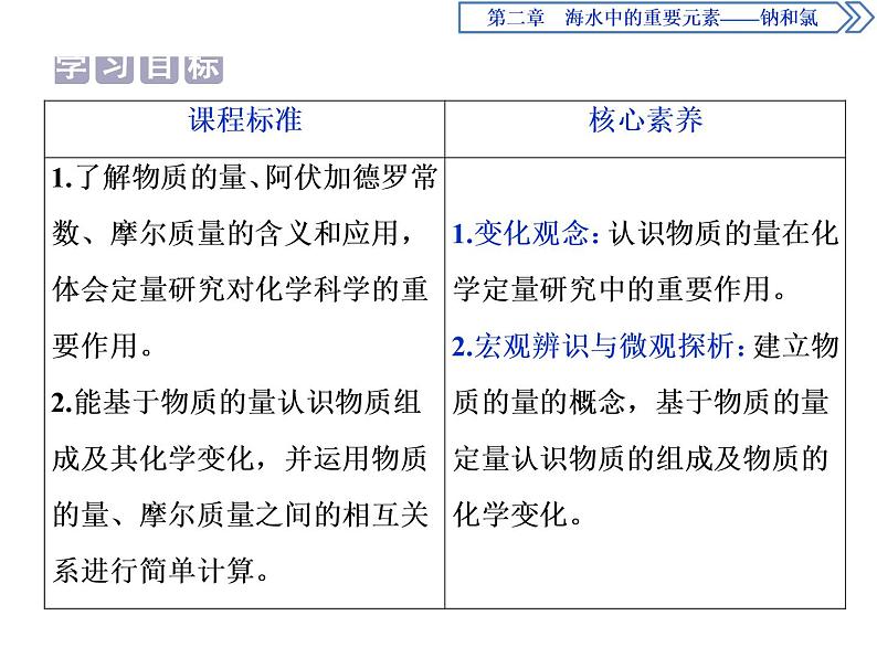 2-3.1物质的量的单位——摩尔 课件PPT第2页