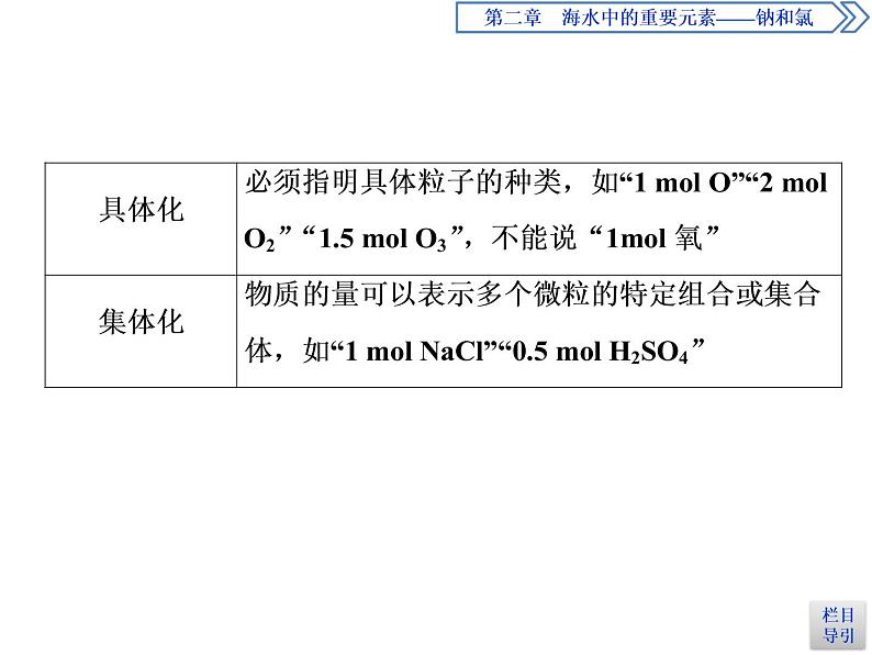 2-3.1物质的量的单位——摩尔 课件PPT第6页