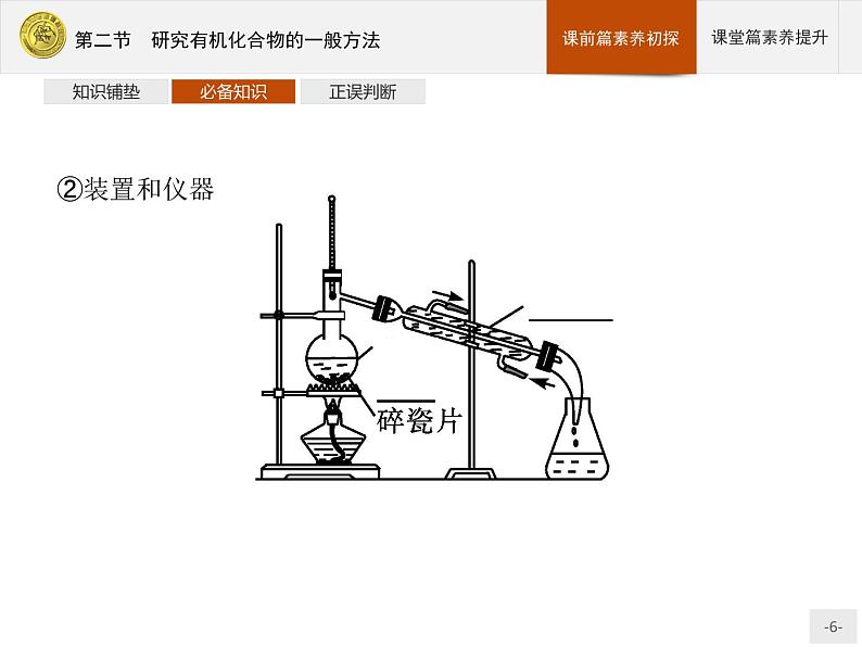 第一章　第二节　研究有机化合物的一般方法第6页