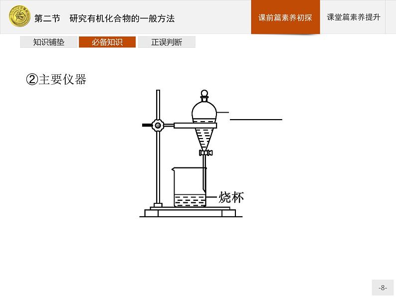 第一章　第二节　研究有机化合物的一般方法第8页