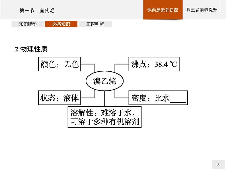 3.1 卤代烃 课件（44张ppt）+练习（含解析）08