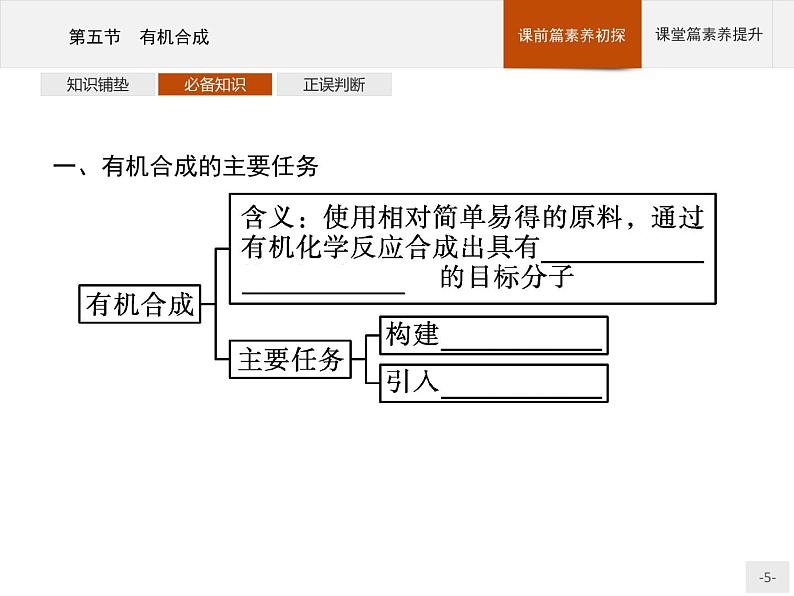 第三章　第五节　有机合成第5页