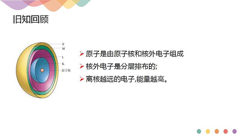 1.1.1 能层与能级 基态与激发态 原子光谱-课件-2020-2021学年下学期高二化学同步课堂(新教材人教版选择性必修2)（共17张PPT）03