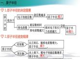 人教版化学选择性必修2  1.2.2 元素周期律课件PPT