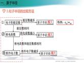 人教版化学选择性必修2  1.2.2 元素周期律课件PPT