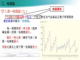 人教版化学选择性必修2  1.2.2 元素周期律课件PPT