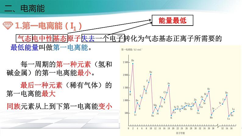 人教版化学选择性必修2  1.2.2 元素周期律课件PPT第5页