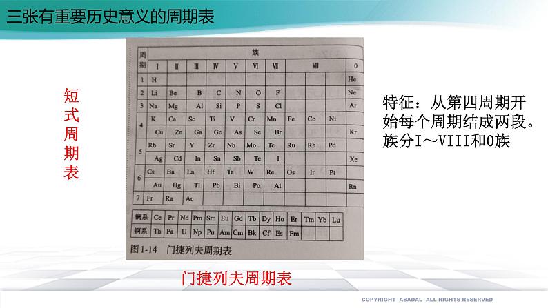 人教版化学选择性必修2 1.2.1 原子结构与元素周期表课件PPT04