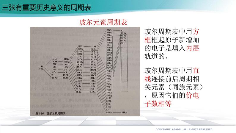 人教版化学选择性必修2 1.2.1 原子结构与元素周期表课件PPT06