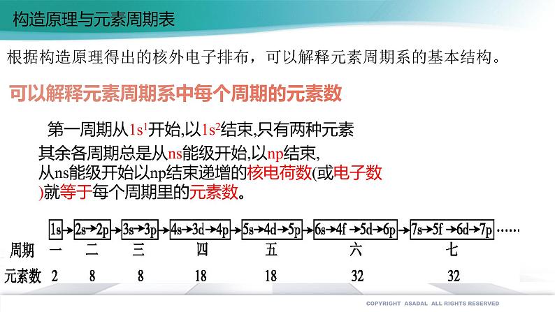 人教版化学选择性必修2 1.2.1 原子结构与元素周期表课件PPT07