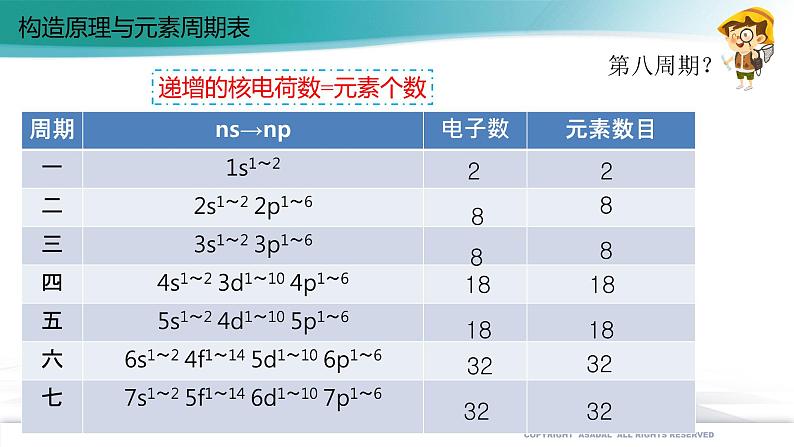 人教版化学选择性必修2 1.2.1 原子结构与元素周期表课件PPT08