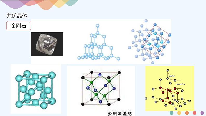 3.2.2 共价晶体-课件-2020-2021学年下学期高二化学同步精品课堂(新教材人教版选择性必修2)(共21张PPT)03