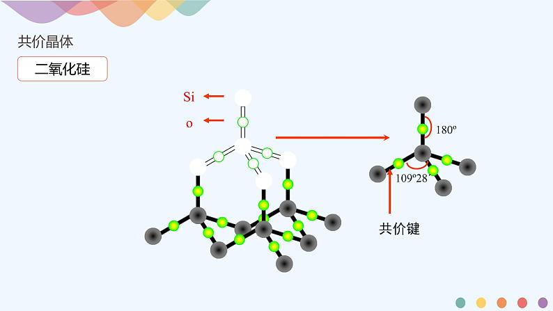 3.2.2 共价晶体-课件-2020-2021学年下学期高二化学同步精品课堂(新教材人教版选择性必修2)(共21张PPT)08