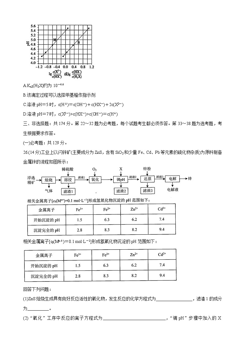 中学生标准学术能力测试2022届高三上学期10月测试 化学第3页