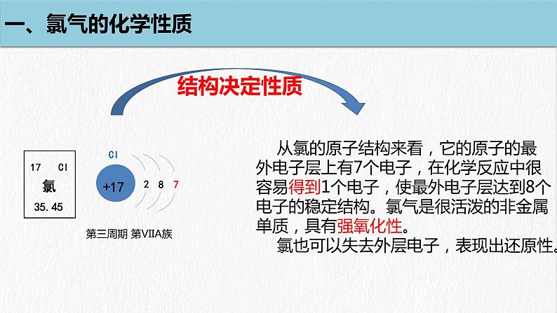 第二章第二节 氯及其化合物第一课时课件PPT第4页