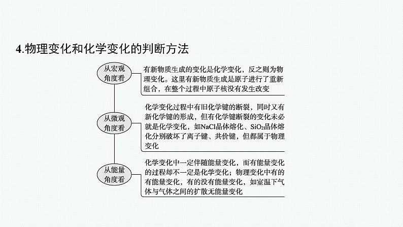 2022 高考化学二轮专题复习  专题一　物质的组成与分类　传统文化课件PPT第8页