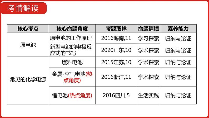 新高考版高中化学二轮复习专题十四  原电池  课件第4页