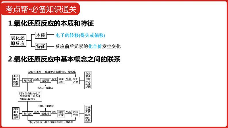 新高考版高中化学  专题四  氧化还原反应   课件08