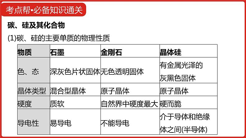 新高考版高中化学二轮复习  专题七  碳、硅及其化合物  无机金属材料  课件08