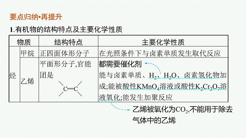 2022 高考化学二轮专题复习   专题十一　常见有机物及其应用课件PPT06