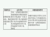 2022 高考化学二轮专题复习   专题二　常用化学计量及应用课件PPT