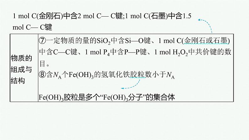 2022 高考化学二轮专题复习   专题二　常用化学计量及应用课件PPT第8页