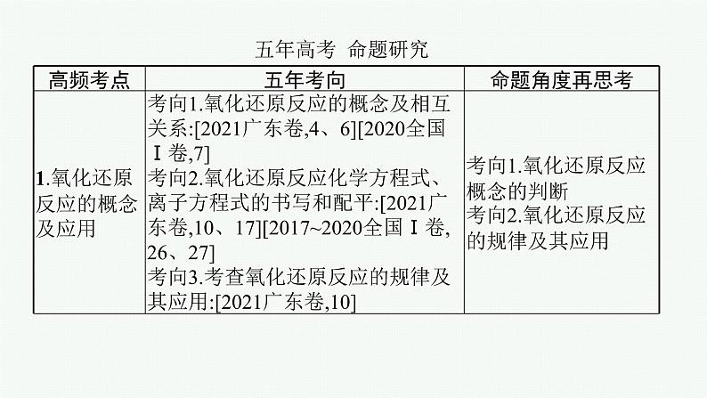 2022 高考化学二轮专题复习   专题六　氧化还原反应与电化学课件PPT第3页