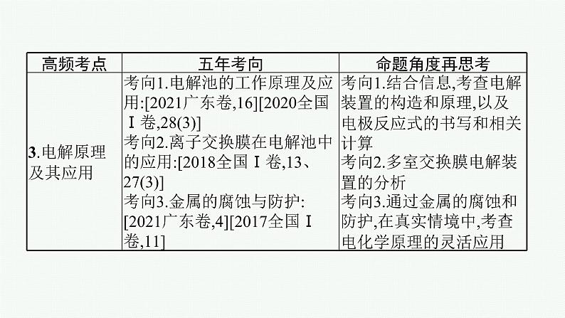 2022 高考化学二轮专题复习   专题六　氧化还原反应与电化学课件PPT第5页