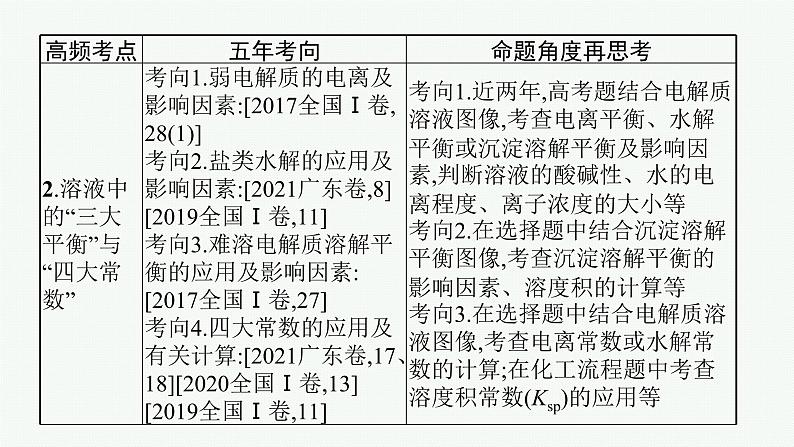 2022 高考化学二轮专题复习   专题九　水溶液中的离子平衡课件PPT04