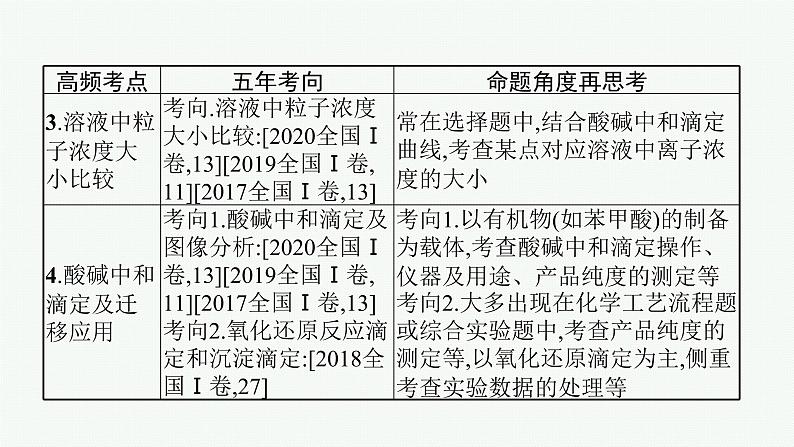 2022 高考化学二轮专题复习   专题九　水溶液中的离子平衡课件PPT05